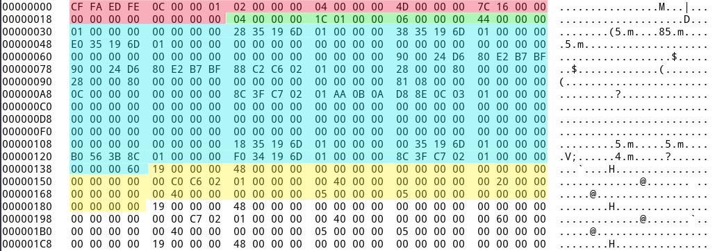 This image shows the first 0x1DF bytes of the actual core dump taken above. The first eight words contain the Mach Header. The thread command in green and the thread state in blue follow. The first segment_command_64 in yellow is 18 words long. The core dump contains multiple of these segment commands before the actual data.