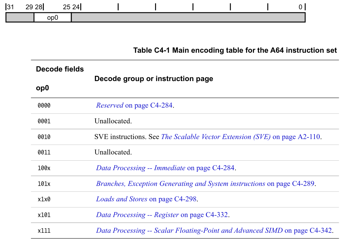 ARM Decoding Main