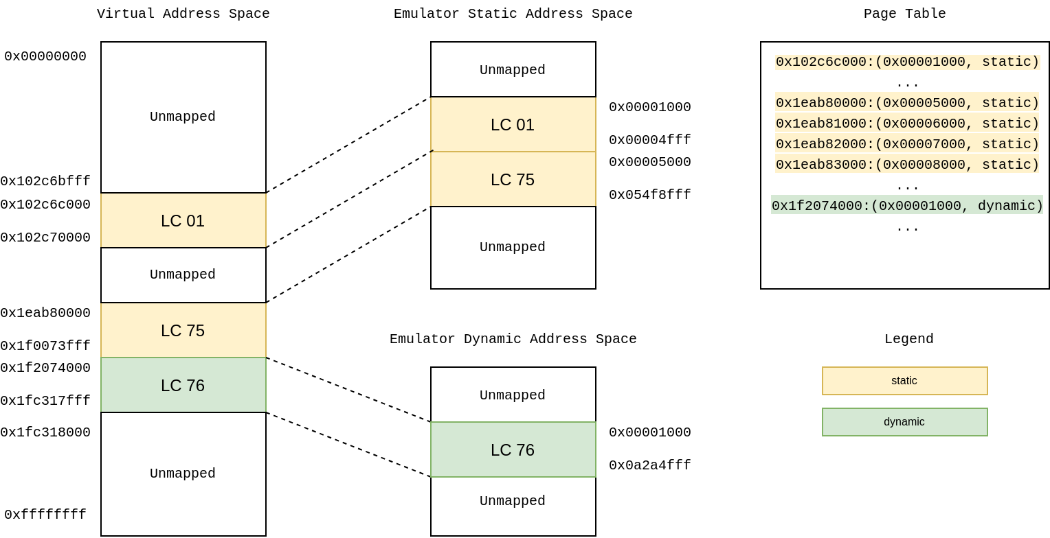 MMU Third Iteration